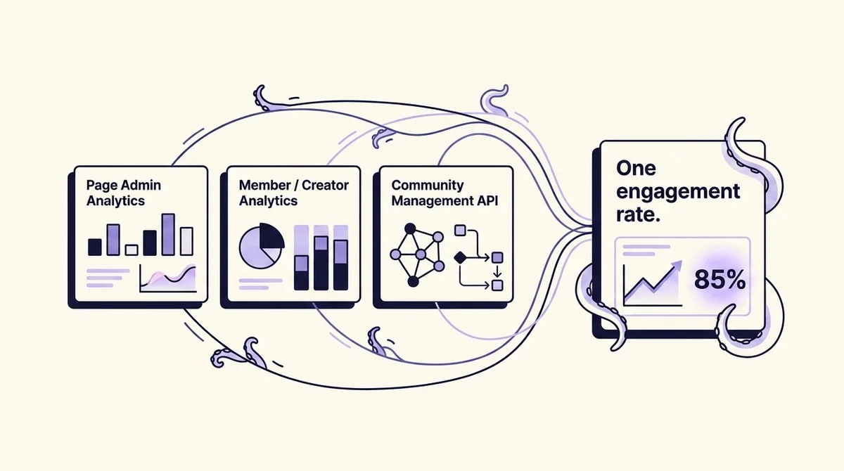 LinkedIn Analytics for Company Pages and Personal Profiles
