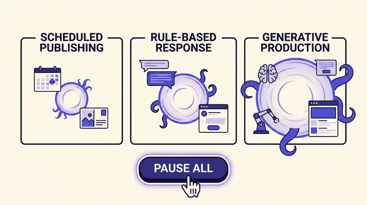 Social Media Automation Tools and Where Automation Backfires
