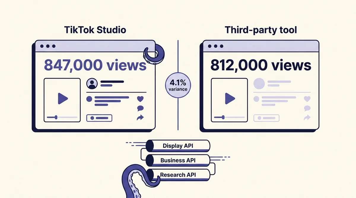 TikTok Analytics Tools for Brands and Creators